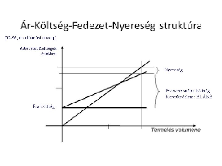 III. 3. Ár – ELÁBÉ – Árrés – Nyereség Struktúra [92 -96, és előadási