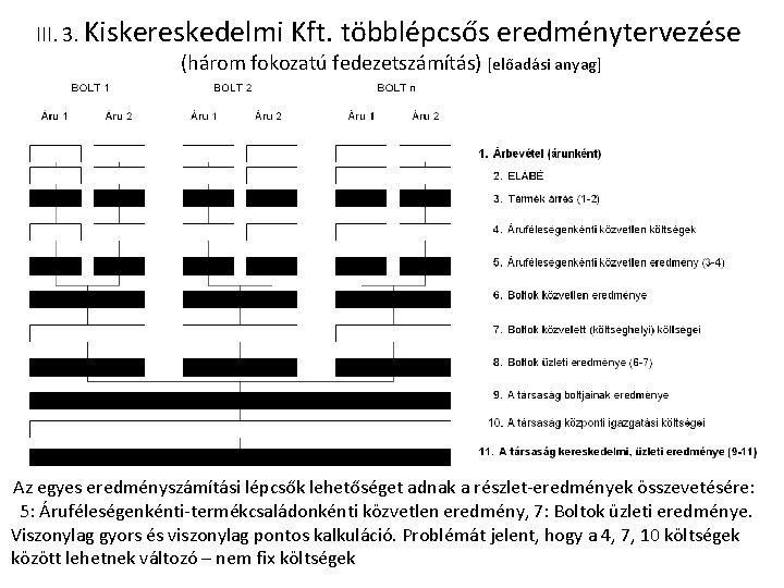 III. 3. Kiskereskedelmi Kft. többlépcsős eredménytervezése (három fokozatú fedezetszámítás) [előadási anyag] Az egyes eredményszámítási