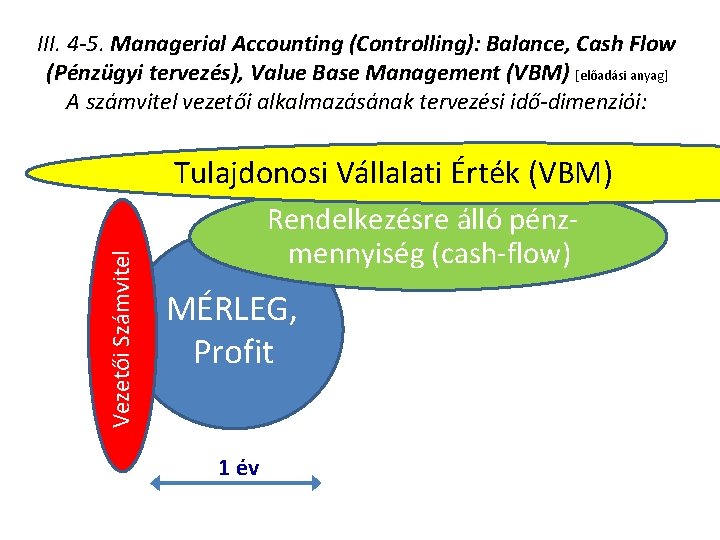 III. 4 -5. Managerial Accounting (Controlling): Balance, Cash Flow (Pénzügyi tervezés), Value Base Management