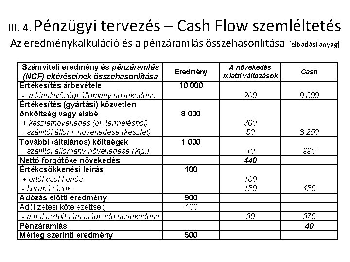 III. 4. Pénzügyi tervezés – Cash Flow szemléltetés Az eredménykalkuláció és a pénzáramlás összehasonlítása