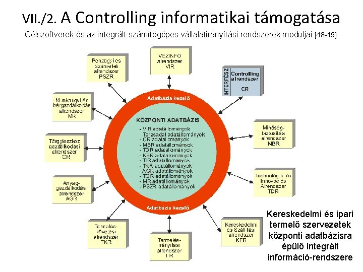 VII. /2. A Controlling informatikai támogatása Célszoftverek és az integrált számítógépes vállalatirányítási rendszerek moduljai