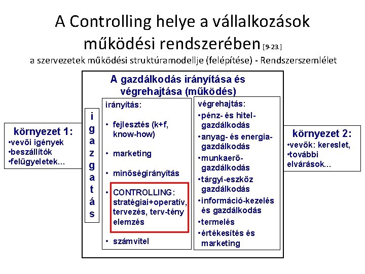 A Controlling helye a vállalkozások működési rendszerében [9 -23. ] a szervezetek működési struktúramodellje