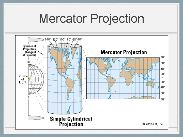 Mercator Projection 