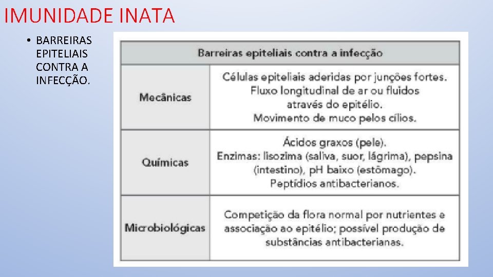 IMUNIDADE INATA • BARREIRAS EPITELIAIS CONTRA A INFECÇÃO. 