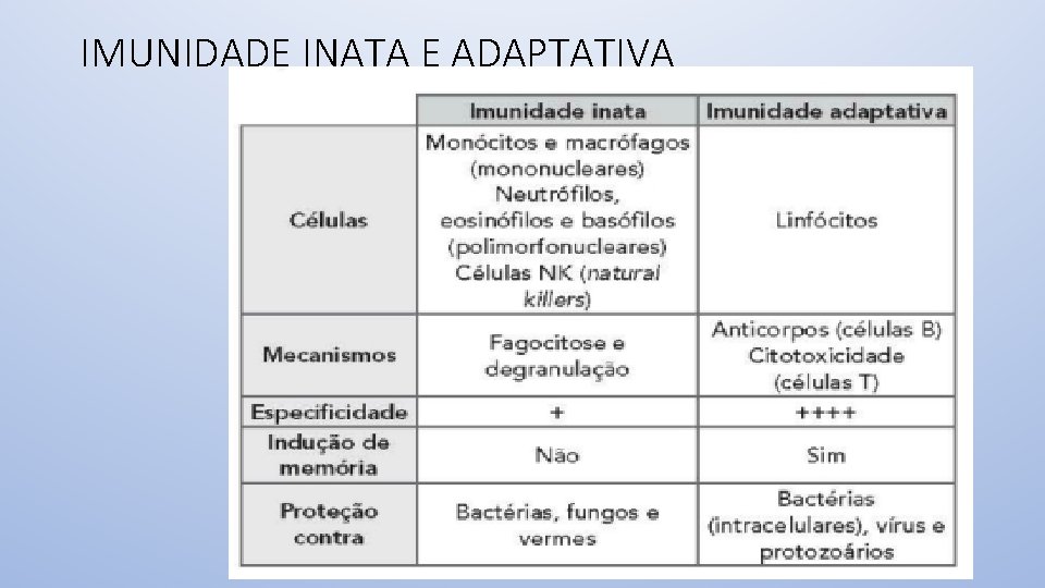 IMUNIDADE INATA E ADAPTATIVA 