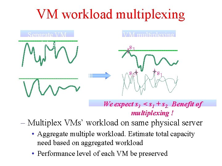 VM workload multiplexing Separate VM sizing VM multiplexing s 3 s 2 s 1