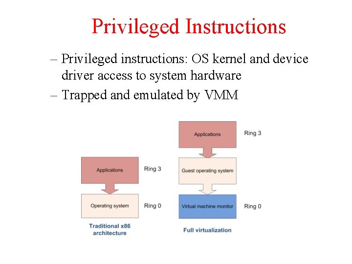 Privileged Instructions – Privileged instructions: OS kernel and device driver access to system hardware