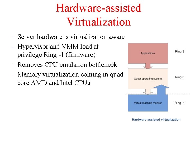 Hardware-assisted Virtualization – Server hardware is virtualization aware – Hypervisor and VMM load at