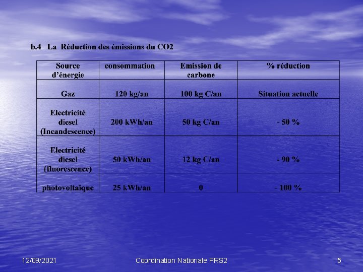 12/09/2021 Coordination Nationale PRS 2 5 