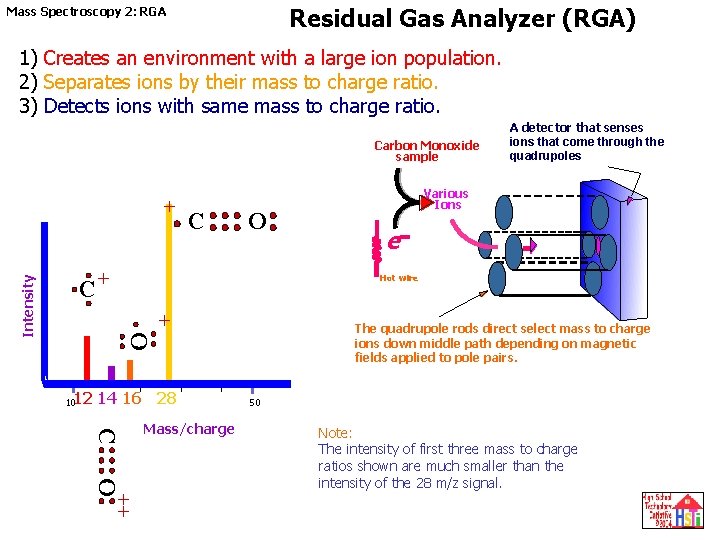 Residual Gas Analyzer (RGA) Mass Spectroscopy 2: RGA 1) Creates an environment with a