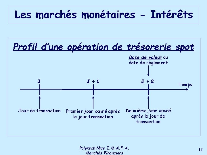 Les marchés monétaires - Intérêts Profil d’une opération de trésorerie spot Date de valeur