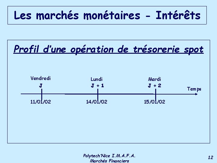 Les marchés monétaires - Intérêts Profil d’une opération de trésorerie spot Vendredi J Lundi