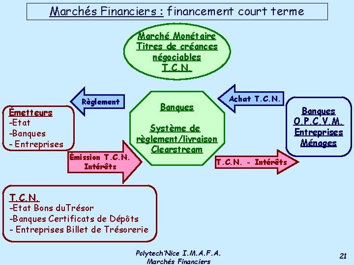 Marchés Financiers : financement court terme Marché Monétaire Titres de créances négociables T. C.