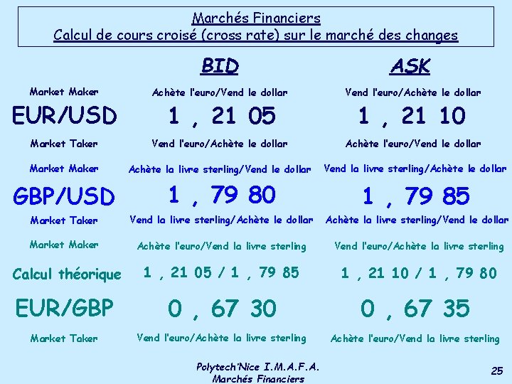 Marchés Financiers Calcul de cours croisé (cross rate) sur le marché des changes BID