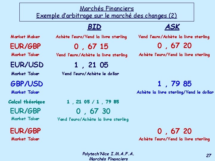 Marchés Financiers Exemple d’arbitrage sur le marché des changes (2) BID ASK Market Maker