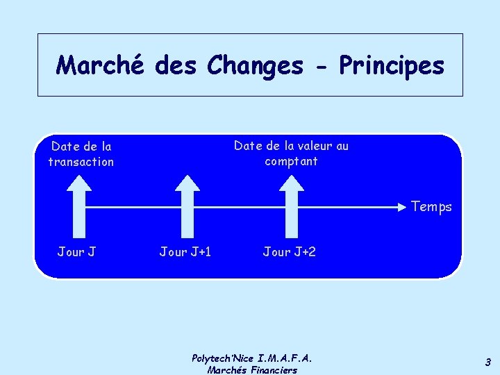 Marché des Changes - Principes Date de la valeur au comptant Date de la