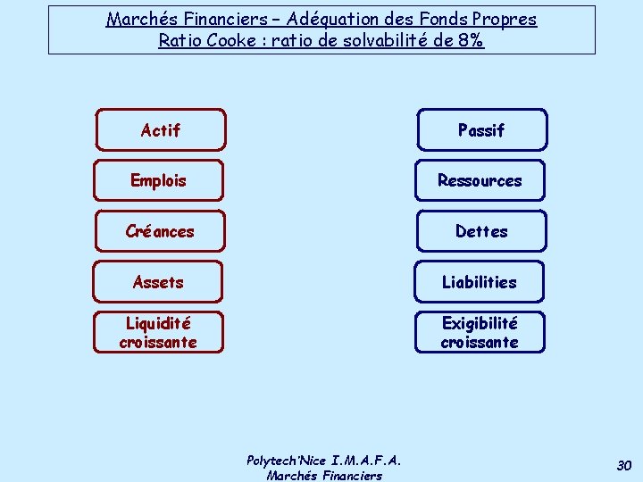 Marchés Financiers – Adéquation des Fonds Propres Ratio Cooke : ratio de solvabilité de