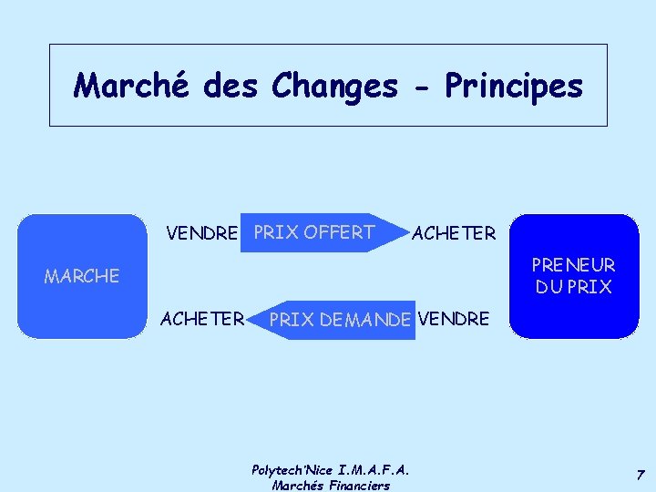 Marché des Changes - Principes VENDRE PRIX OFFERT ACHETER PRENEUR DU PRIX MARCHE ACHETER