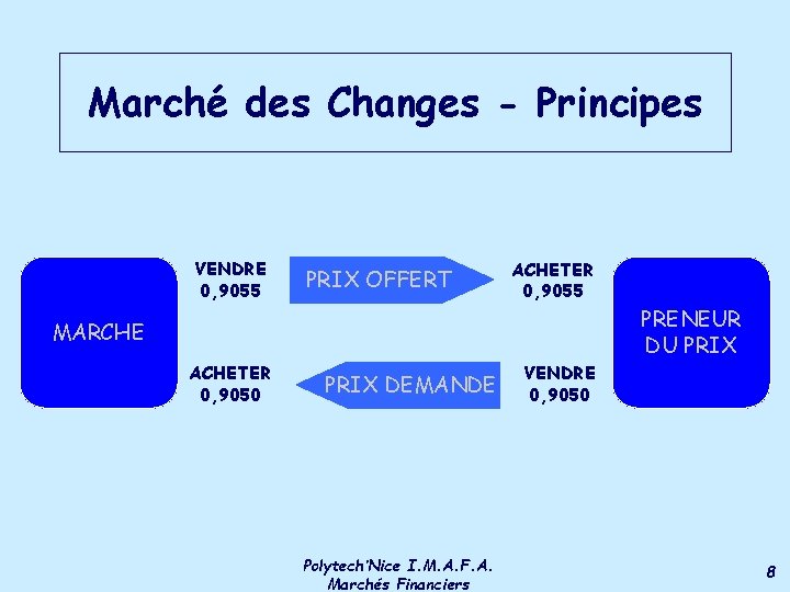 Marché des Changes - Principes VENDRE 0, 9055 PRIX OFFERT ACHETER 0, 9055 PRENEUR