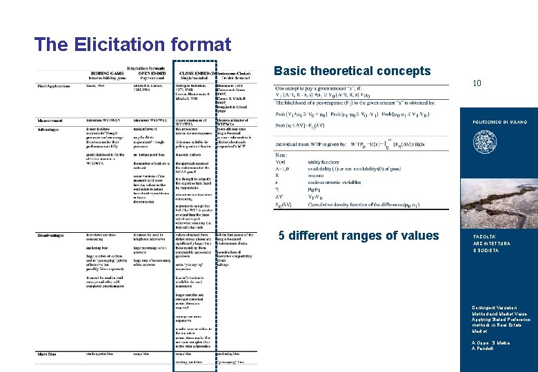 TITOLO DELLA PRESENTAZIONE The Elicitation format Basic theoretical concepts 10 5 different ranges of