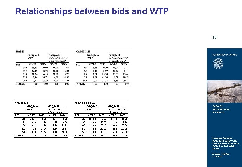 Relationships between bids and WTP TITOLO DELLA PRESENTAZIONE 12 GOBETTI Sample A Sample B