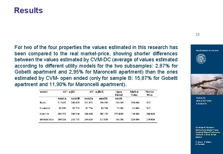 Results TITOLO DELLA PRESENTAZIONE 13 For two of the four properties the values estimated