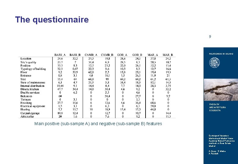 The questionnaire TITOLO DELLA PRESENTAZIONE 9 FACOLTA’ ARCHITETTURA E SOCIETA Main positive (sub-sample A)