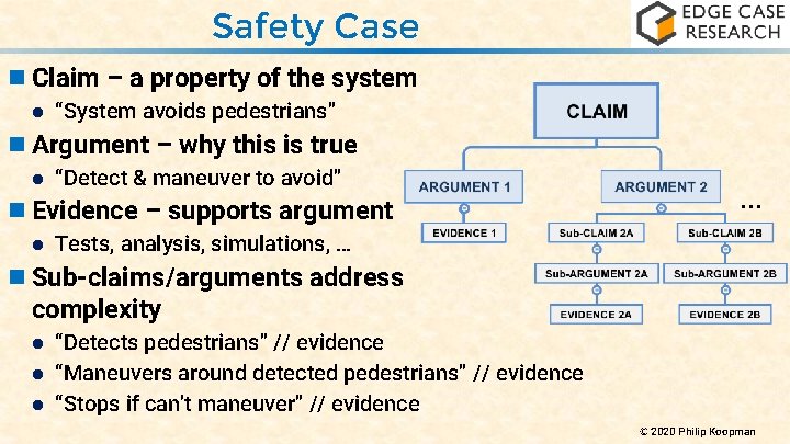 Safety Case n Claim – a property of the system “System avoids pedestrians” n