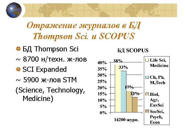 Отражение журналов в БД Thompson Sci. и SCOPUS БД Thompson Sci ~ 8700 н/техн.