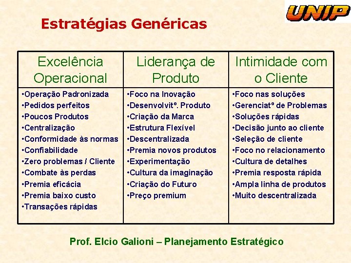 Estratégias Genéricas Excelência Operacional • Operação Padronizada • Pedidos perfeitos • Poucos Produtos •