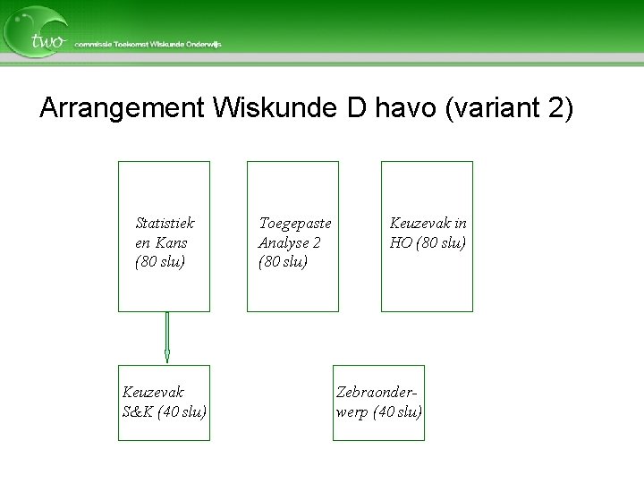 Arrangement Wiskunde D havo (variant 2) Statistiek en Kans (80 slu) Keuzevak S&K (40