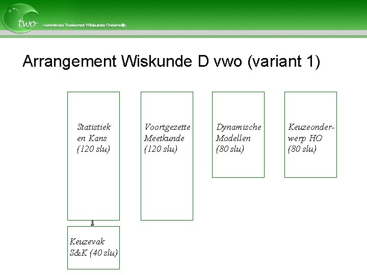 Arrangement Wiskunde D vwo (variant 1) Statistiek en Kans (120 slu) Keuzevak S&K (40