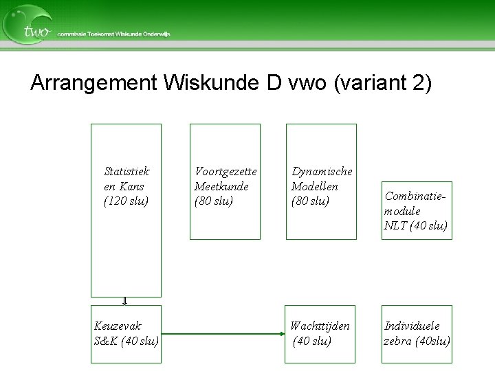 Arrangement Wiskunde D vwo (variant 2) Statistiek en Kans (120 slu) Keuzevak S&K (40