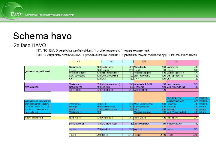 Schema havo 