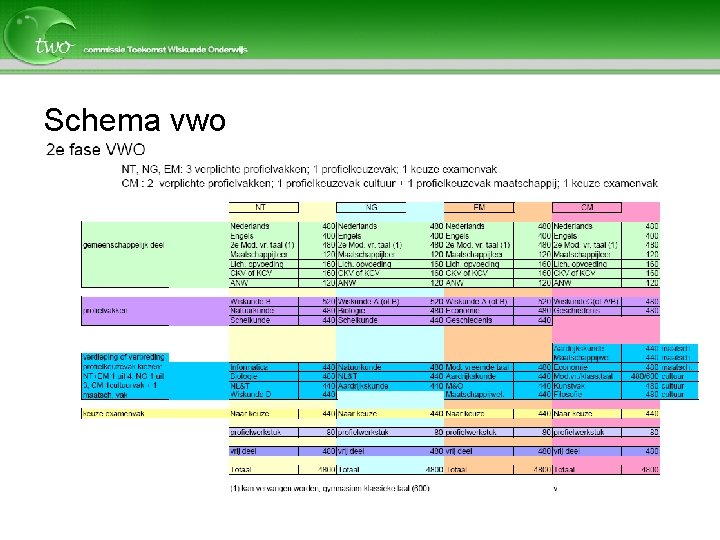 Schema vwo 