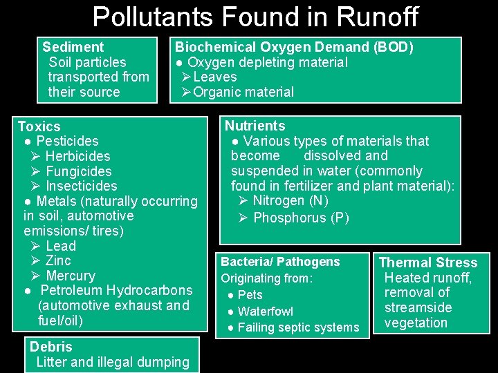 Pollutants Found in Runoff Sediment Soil particles transported from their source Biochemical Oxygen Demand