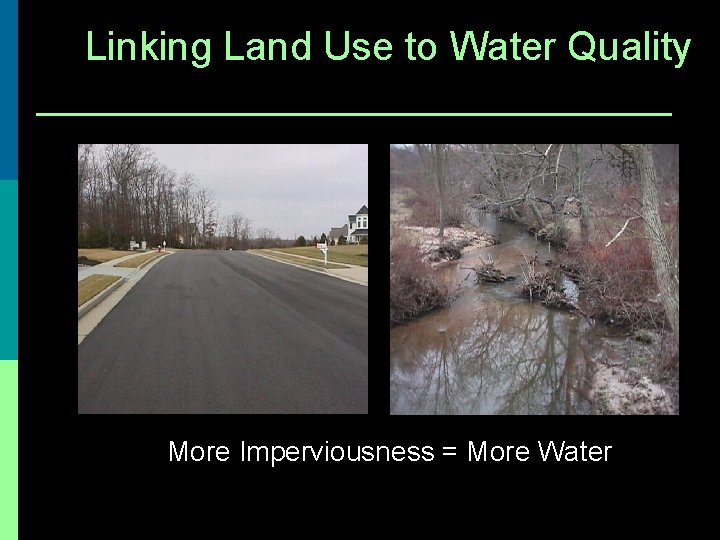 Linking Land Use to Water Quality More Imperviousness = More Water 