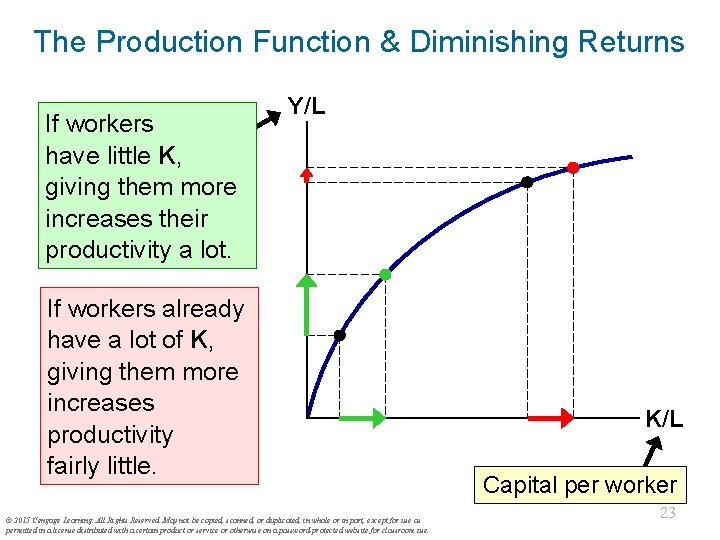 The Production Function & Diminishing Returns If workers Output per have little K, worker