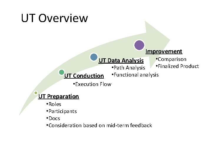 UT Overview Improvement • Comparison • Finalized Product • Path Analysis • Functional analysis