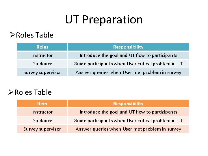 UT Preparation ØRoles Table Roles Responsibility Instructor Introduce the goal and UT flow to