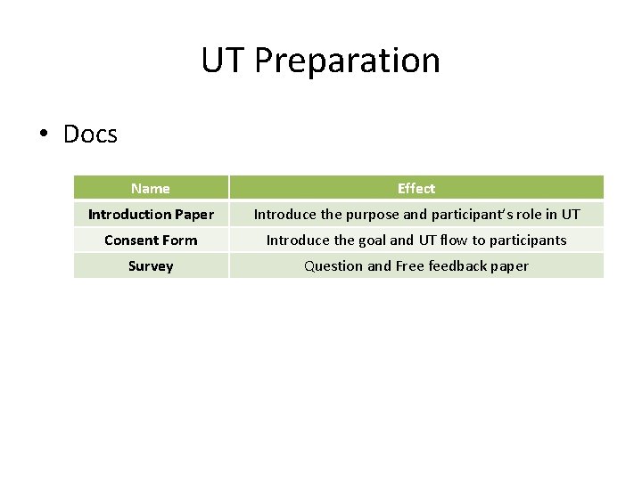 UT Preparation • Docs Name Effect Introduction Paper Introduce the purpose and participant’s role