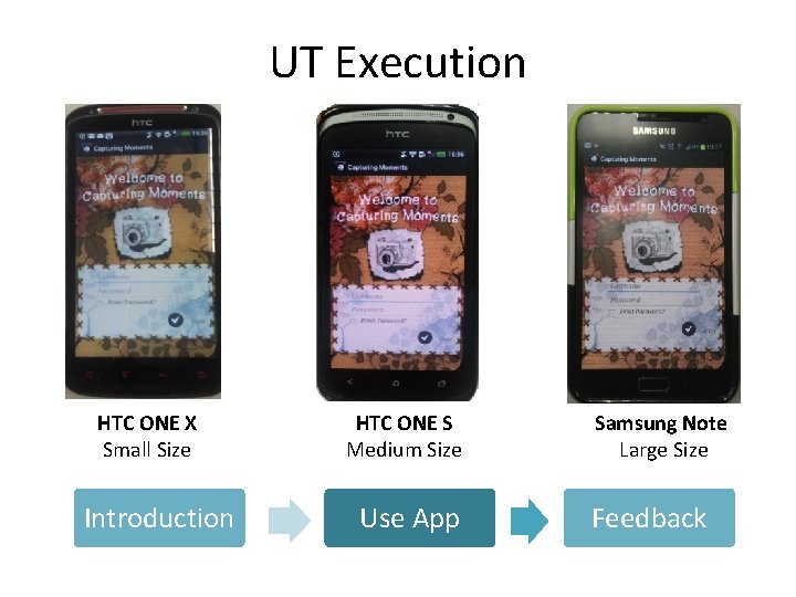 UT Execution HTC ONE X Small Size Introduction HTC ONE S Medium Size Use