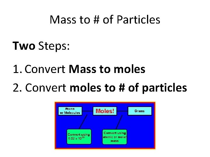 Mass to # of Particles Two Steps: 1. Convert Mass to moles 2. Convert