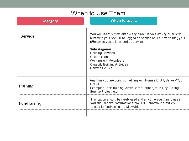 When to Use Them Category Service When to use it. You will use this When to Use Them Category Service When to use it. You will use this