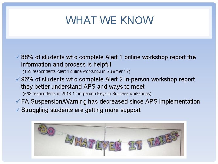 WHAT WE KNOW ü 88% of students who complete Alert 1 online workshop report WHAT WE KNOW ü 88% of students who complete Alert 1 online workshop report