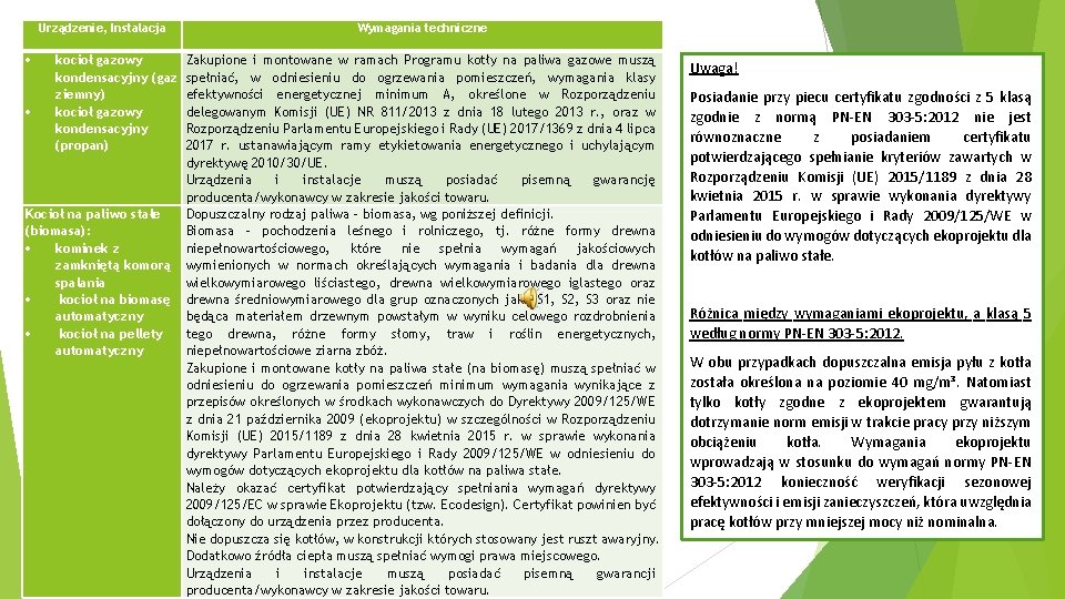 Urządzenie, Instalacja Wymagania techniczne kocioł gazowy Zakupione i montowane w ramach Programu kotły na