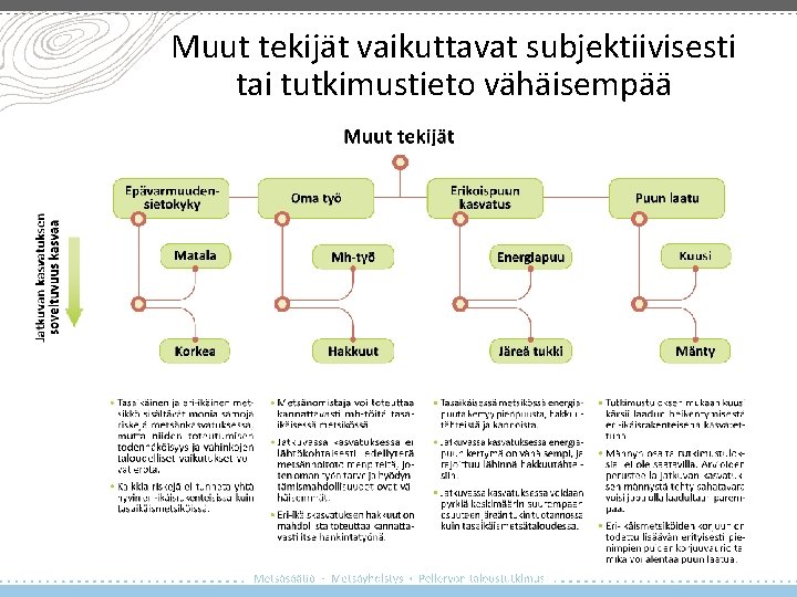 Muut tekijät vaikuttavat subjektiivisesti tai tutkimustieto vähäisempää 