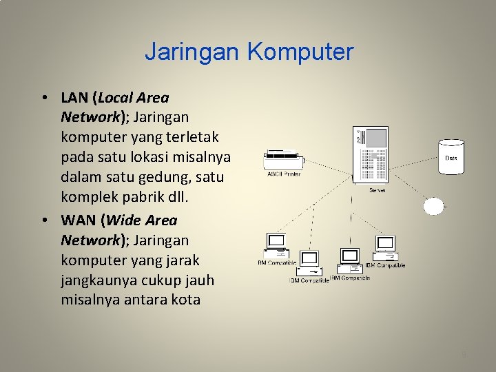 Jaringan Komputer • LAN (Local Area Network); Jaringan komputer yang terletak pada satu lokasi