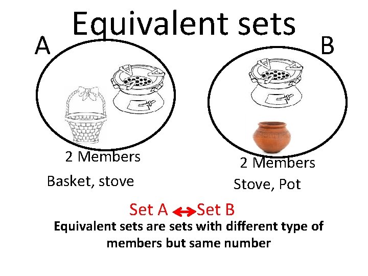 A Equivalent sets 2 Members Basket, stove Set A B 2 Members Stove, Pot