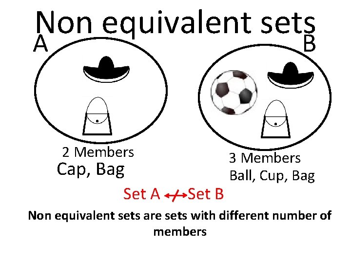 Non equivalent sets A B 2 Members Cap, Bag Set A Set B 3